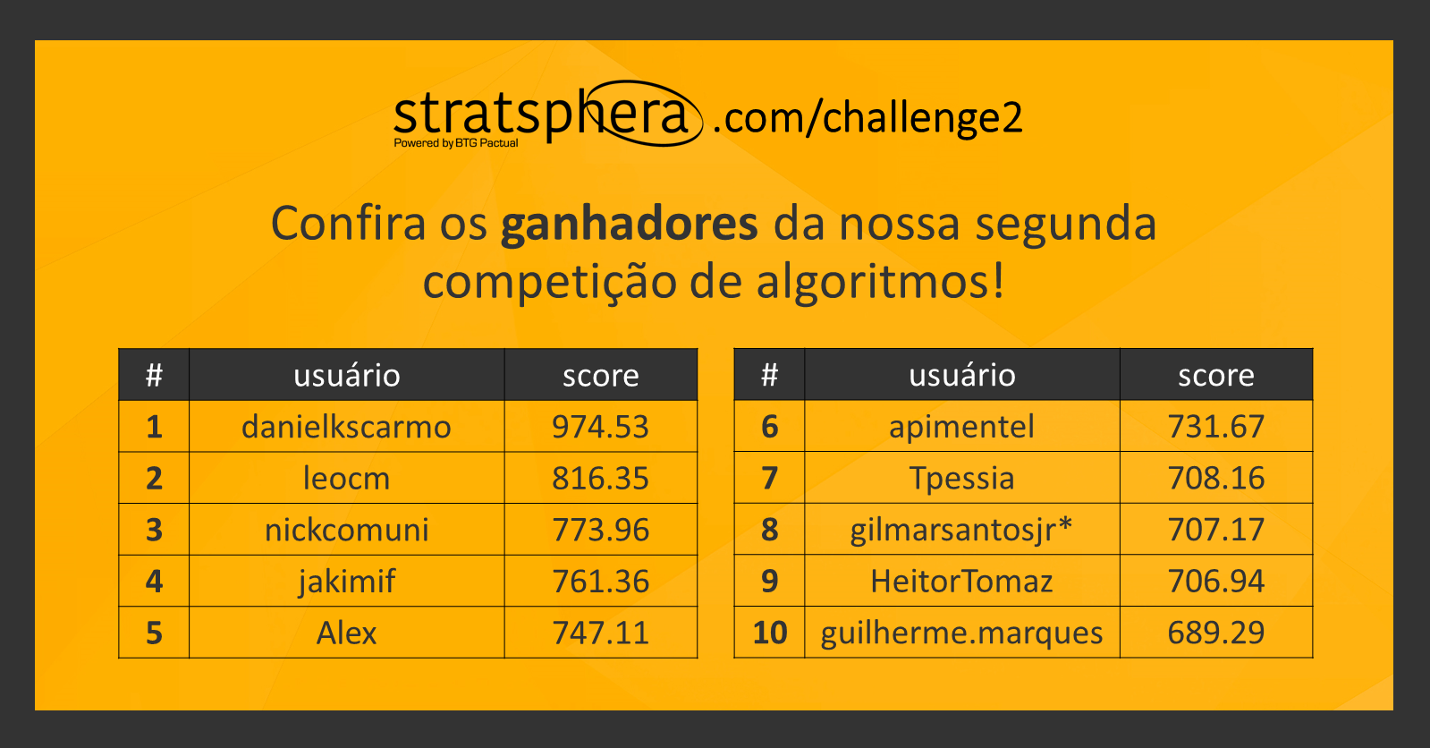 Stratsphera Challenge #2